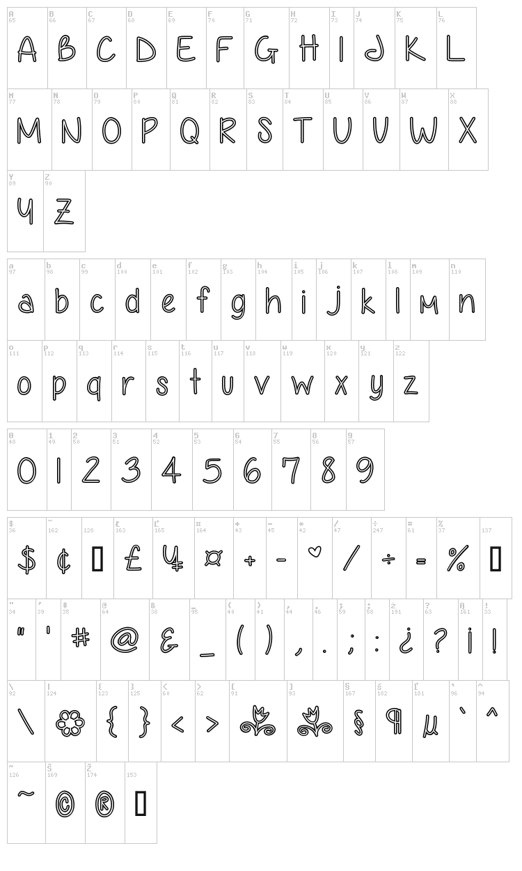 Anjelika Rose font map